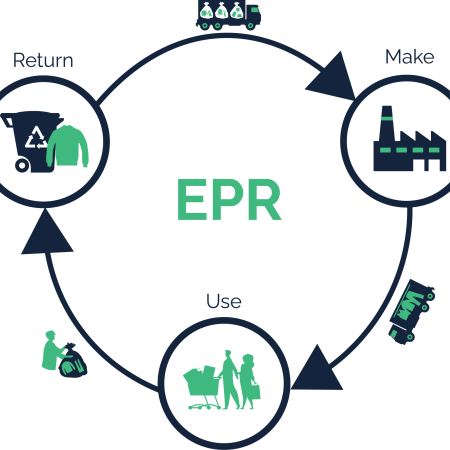 EPR